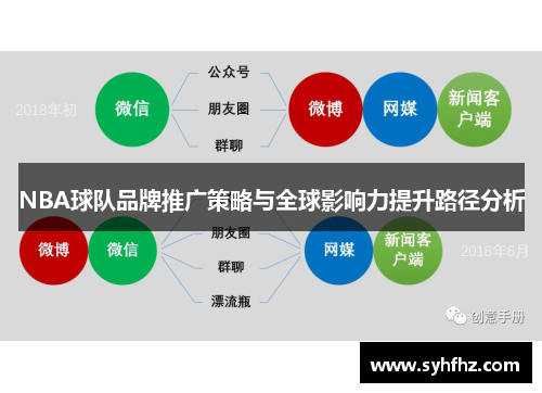 NBA球队品牌推广策略与全球影响力提升路径分析