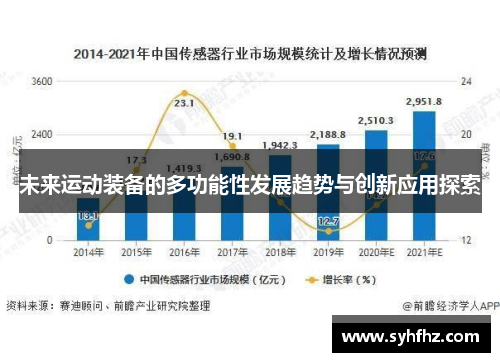 未来运动装备的多功能性发展趋势与创新应用探索
