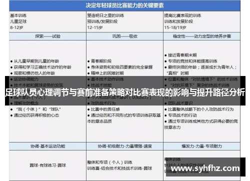 足球队员心理调节与赛前准备策略对比赛表现的影响与提升路径分析