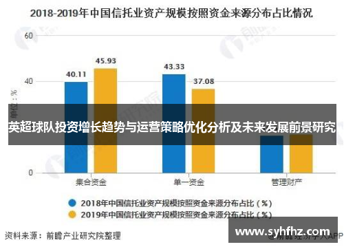 英超球队投资增长趋势与运营策略优化分析及未来发展前景研究